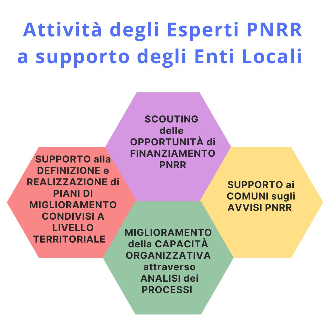 att.ta esperti def